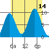 Cyrus Cove tide chart for Thursday, August 14, 2025