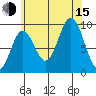 Cyrus Cove tide chart for Friday, August 15, 2025