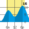 Cyrus Cove tide chart for Saturday, August 16, 2025