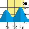 Cyrus Cove tide chart for Friday, August 29, 2025