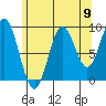 Cyrus Cove tide chart for Saturday, August 9, 2025