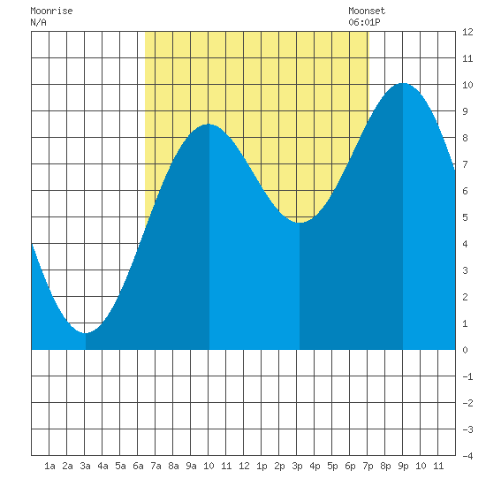 Cyrus Cove tide chart for Tuesday, September 16, 2025