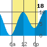 Cyrus Cove tide chart for Thursday, September 18, 2025