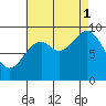 Cyrus Cove tide chart for Monday, September 1, 2025