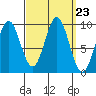 Cyrus Cove tide chart for Tuesday, September 23, 2025