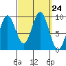 Cyrus Cove tide chart for Wednesday, September 24, 2025