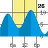 Cyrus Cove tide chart for Friday, September 26, 2025