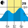 Cyrus Cove tide chart for Monday, September 29, 2025