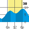 Cyrus Cove tide chart for Tuesday, September 30, 2025