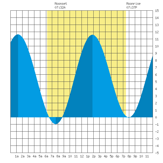 Cyrus Cove tide chart for Monday, September 8, 2025