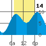 Cyrus Cove tide chart for Tuesday, October 14, 2025