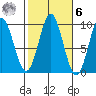 Cyrus Cove tide chart for Monday, October 6, 2025