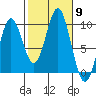 Cyrus Cove tide chart for Thursday, October 9, 2025