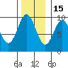 Cyrus Cove tide chart for Saturday, November 15, 2025