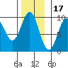 Cyrus Cove tide chart for Monday, November 17, 2025