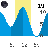 Cyrus Cove tide chart for Wednesday, November 19, 2025