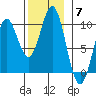 Cyrus Cove tide chart for Friday, November 7, 2025
