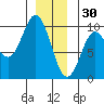 Cyrus Cove tide chart for Tuesday, December 30, 2025