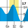 Cyrus Cove tide chart for Saturday, January 17, 2026