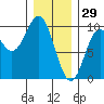 Cyrus Cove tide chart for Thursday, January 29, 2026