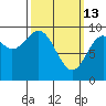Cyrus Cove tide chart for Friday, March 13, 2026