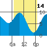 Cyrus Cove tide chart for Saturday, March 14, 2026