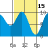 Cyrus Cove tide chart for Sunday, March 15, 2026
