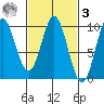 Cyrus Cove tide chart for Tuesday, March 3, 2026