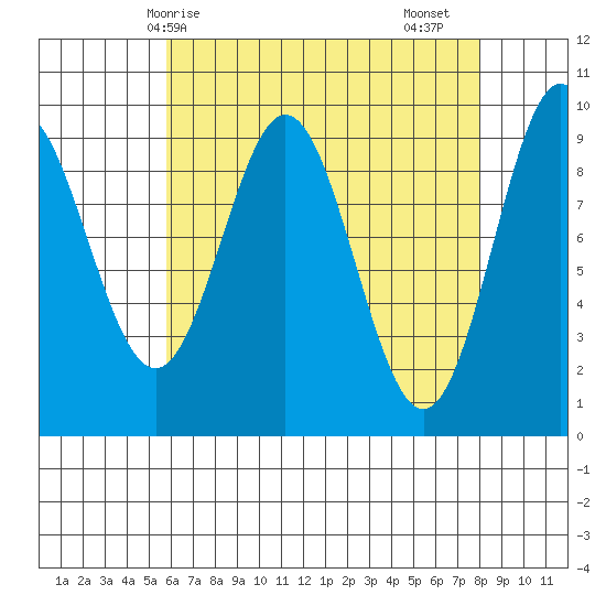 Cyrus Cove tide chart for Tuesday, April 14, 2026