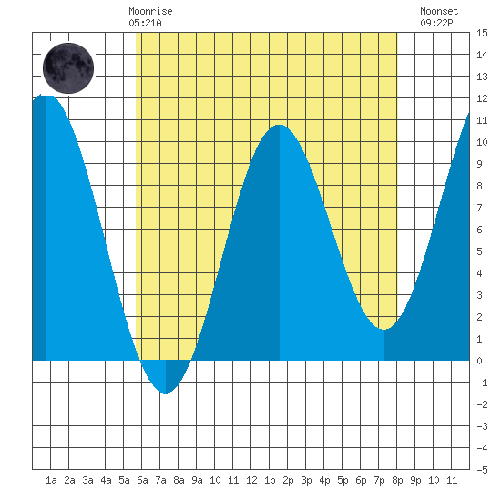 Cyrus Cove tide chart for Friday, April 17, 2026