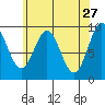 Cyrus Cove tide chart for Monday, April 27, 2026