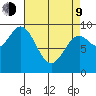 Cyrus Cove tide chart for Thursday, April 9, 2026