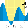 Cyrus Cove tide chart for Tuesday, May 19, 2026