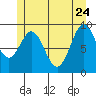Cyrus Cove tide chart for Sunday, May 24, 2026