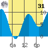 Cyrus Cove tide chart for Sunday, May 31, 2026