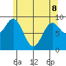 Cyrus Cove tide chart for Friday, May 8, 2026