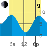 Cyrus Cove tide chart for Saturday, May 9, 2026