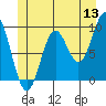 Cyrus Cove tide chart for Saturday, June 13, 2026