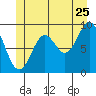 Cyrus Cove tide chart for Thursday, June 25, 2026