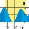 Cyrus Cove tide chart for Friday, June 5, 2026