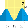 Cyrus Cove tide chart for Sunday, June 7, 2026