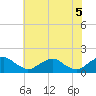 Dahlgren tide chart for Saturday, June 5, 2021
