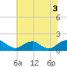 Dahlgren tide chart for Saturday, July 3, 2021