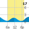 Dahlgren tide chart for Tuesday, August 17, 2021