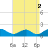 Dahlgren tide chart for Thursday, September 2, 2021
