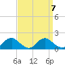 Dahlgren tide chart for Tuesday, September 7, 2021