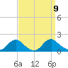 Dahlgren tide chart for Thursday, September 9, 2021