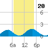 Dahlgren tide chart for Saturday, November 20, 2021