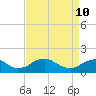 Dahlgren tide chart for Sunday, April 10, 2022