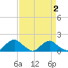 Dahlgren tide chart for Saturday, April 2, 2022